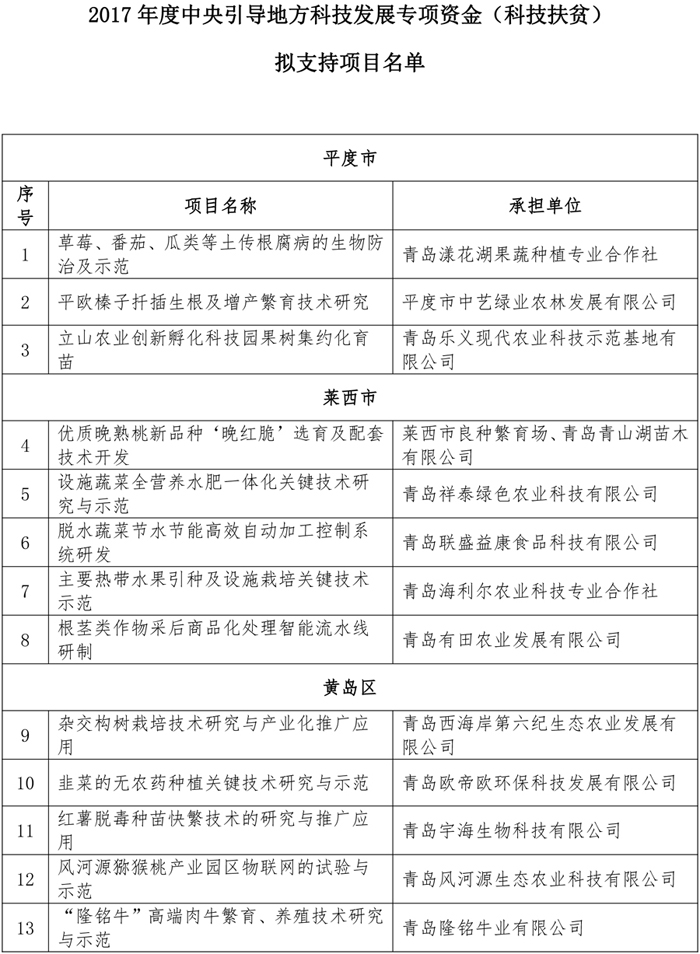 首页- 腾博官网诚信为本,专业服务!